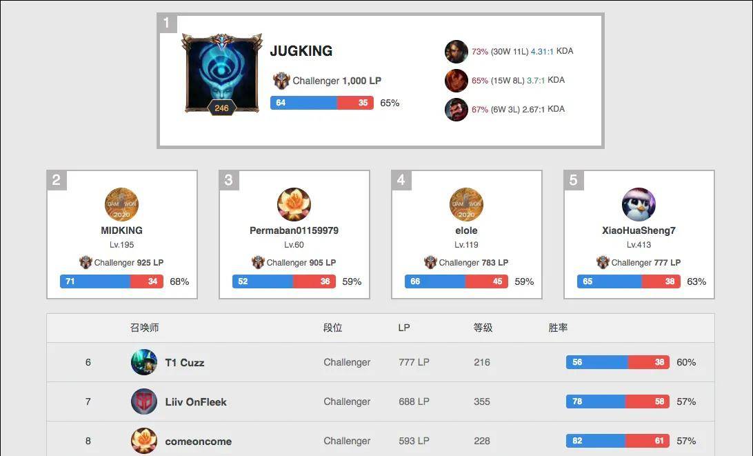 这次惊艳的 这次惊艳的