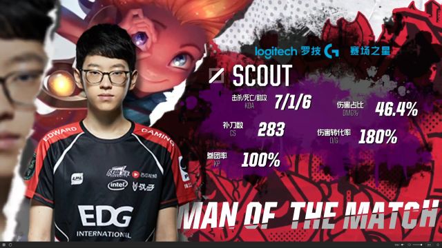 工艺验证 工艺验证